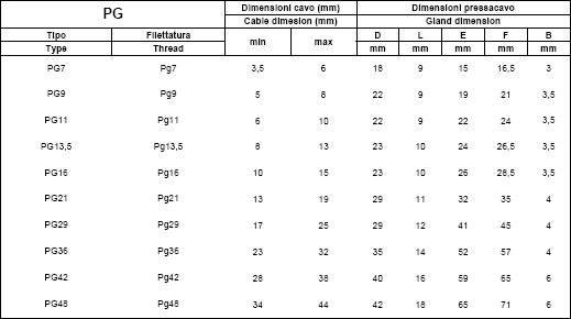 Tabella Pressacavi EEX E/EEX I in poliammide - Serie PG